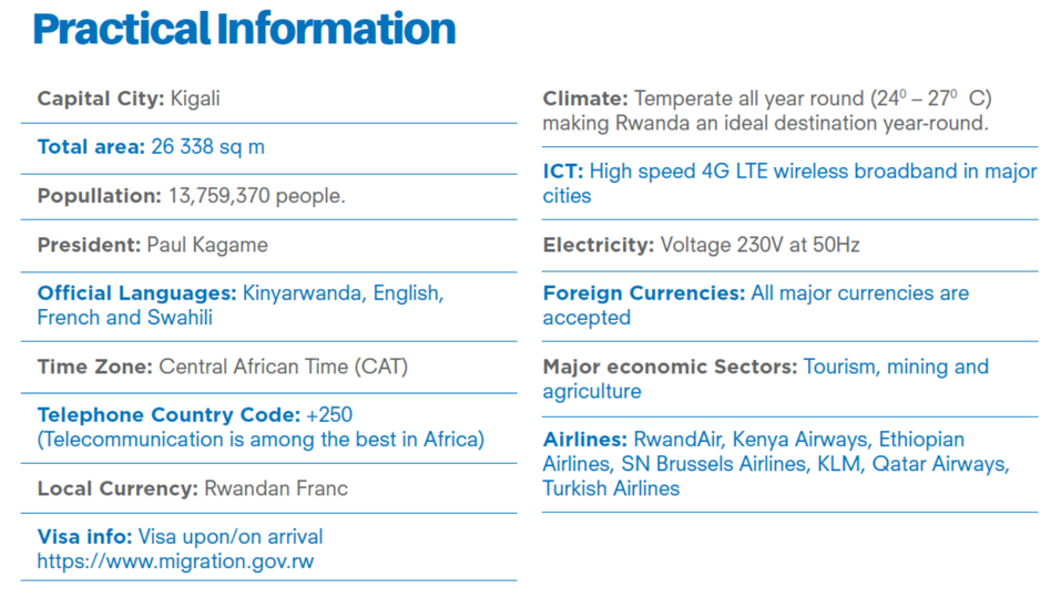 About Rwanda