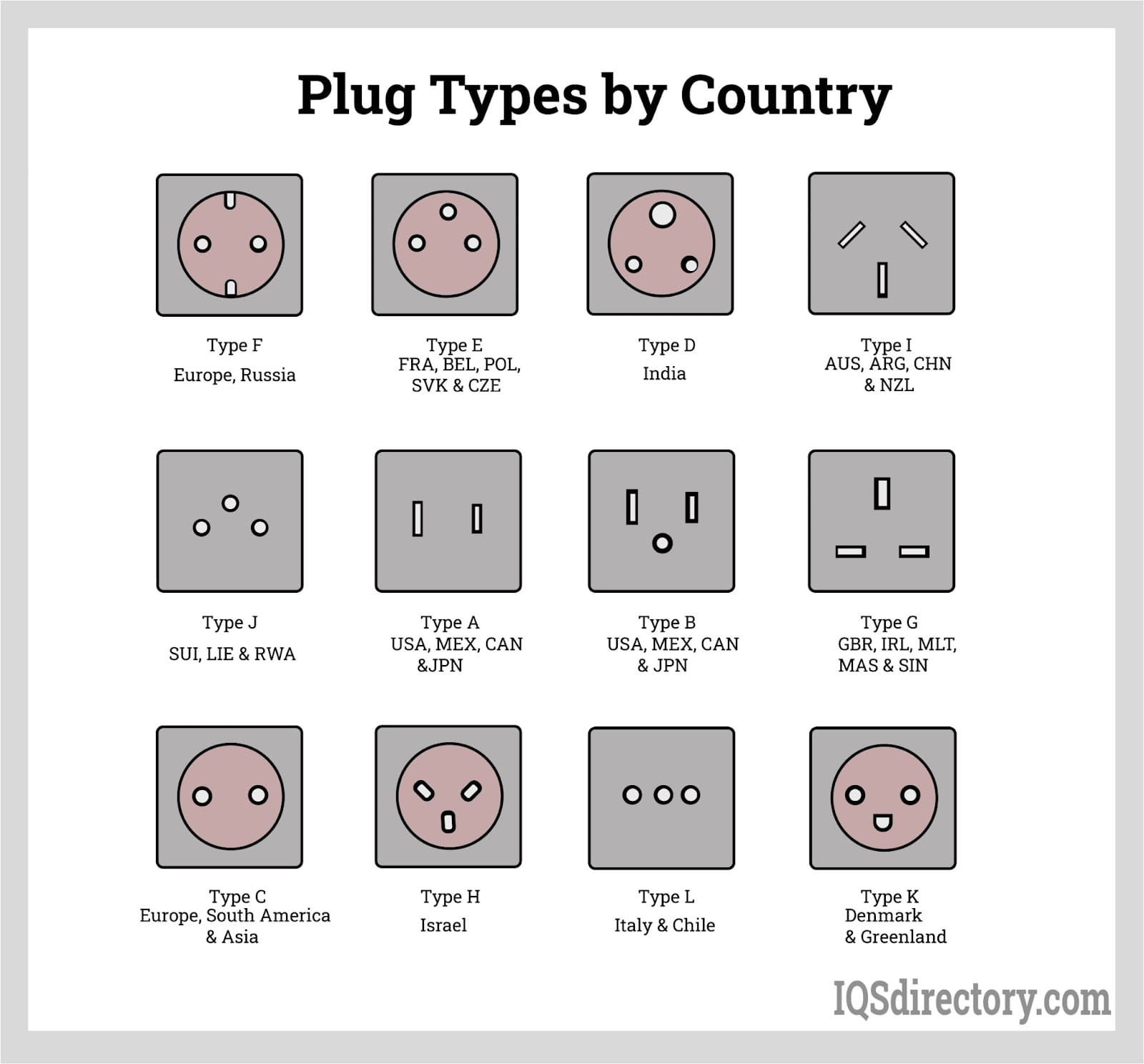 Power Socety Types